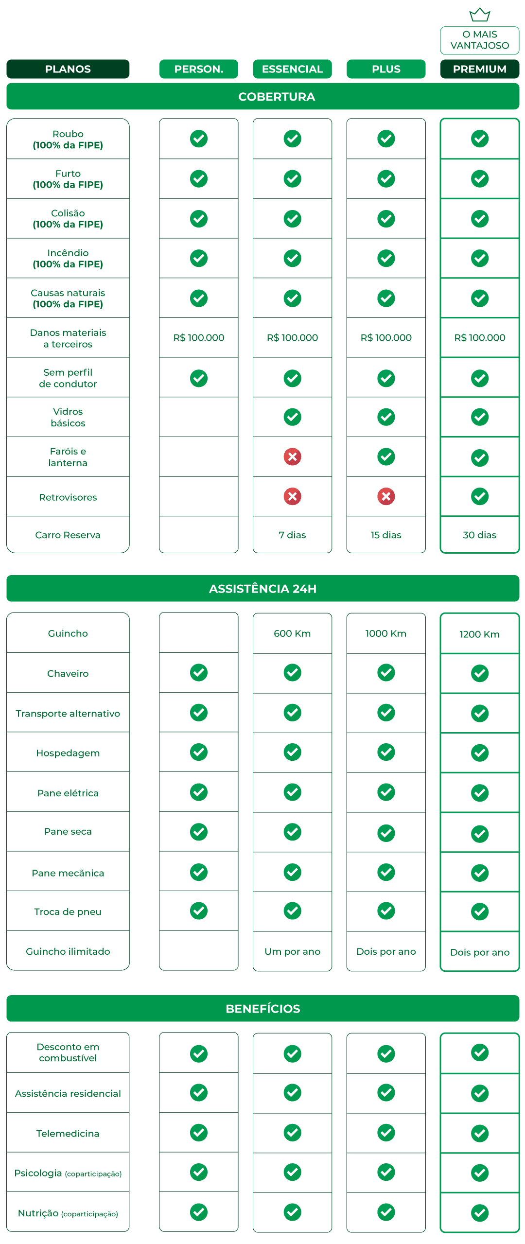 Tabela de planos ADARCO